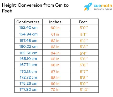 191 cm to feet|Convert 191 cm to feet and inches